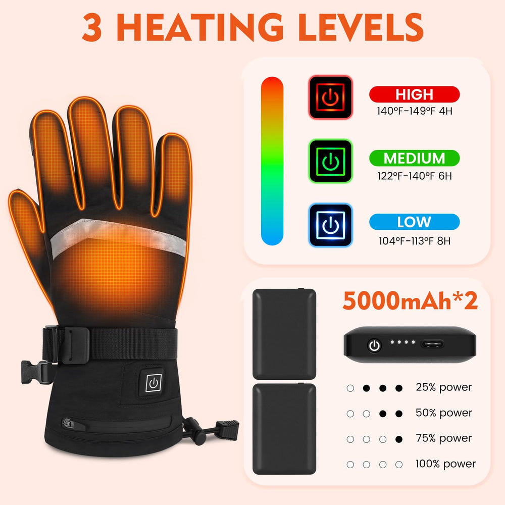 Figcays heated gloves battery pocket with two 5000mAh packs powering long outings