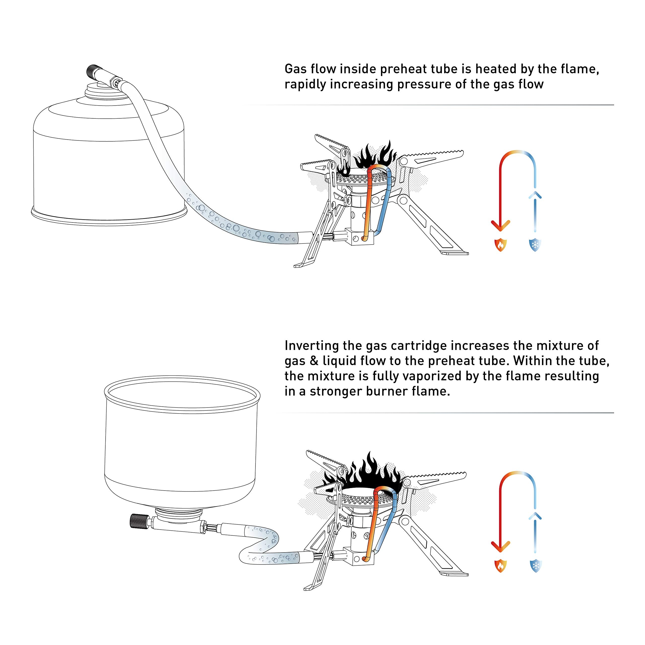Fire-Maple Blade 2 supports pots up to 10 inches for versatile cooking.
