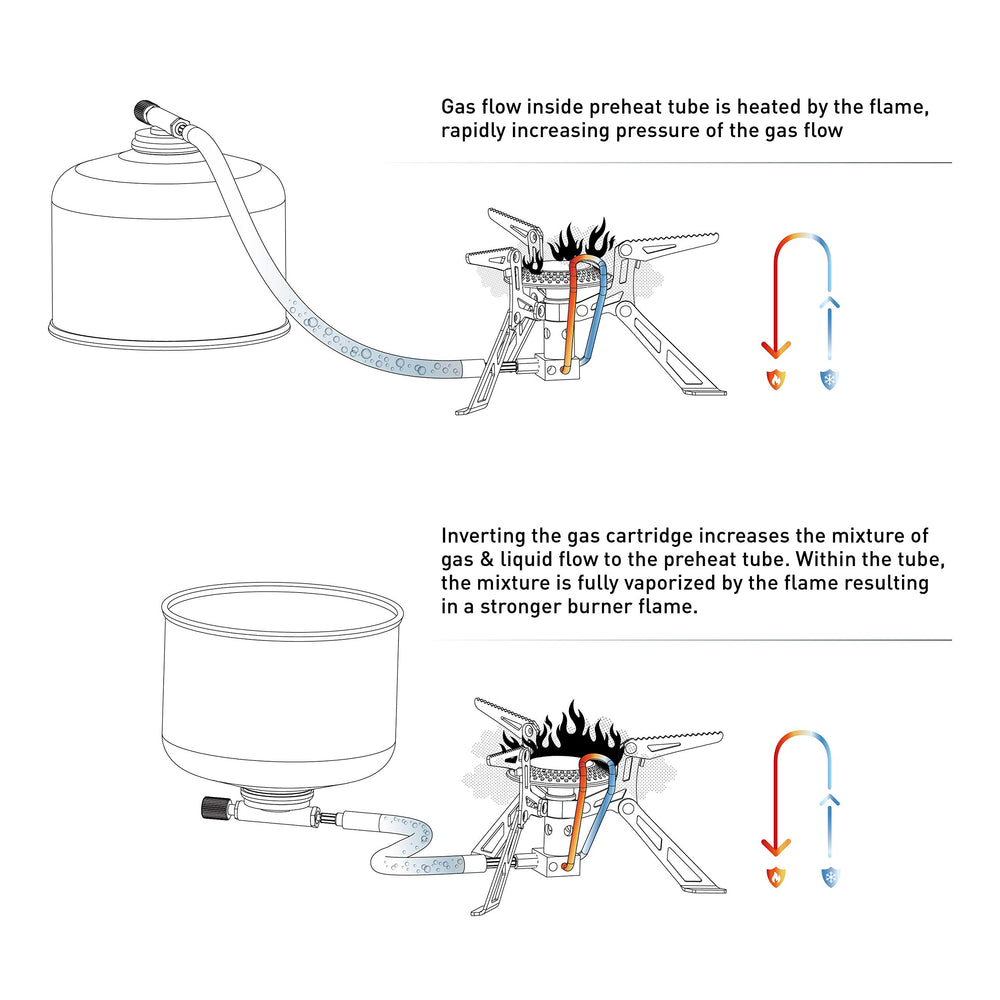 Fire-Maple Blade 2 supports pots up to 10 inches for versatile cooking.