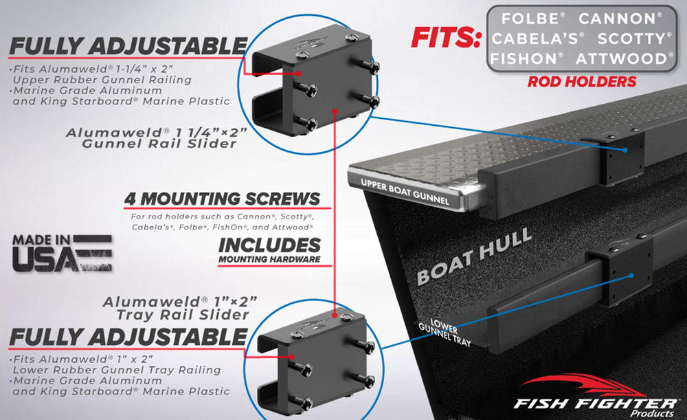 Fish Fighter rail slider with predrilled rail holders for simple installation.