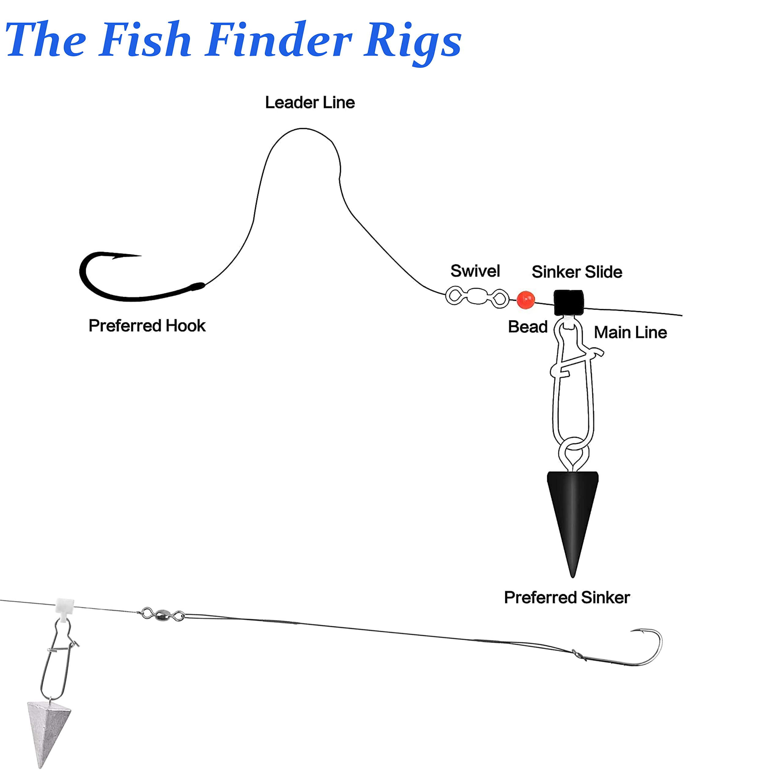 Fish finder rig setup for surf fishing