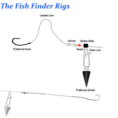Fish finder rig setup for surf fishing