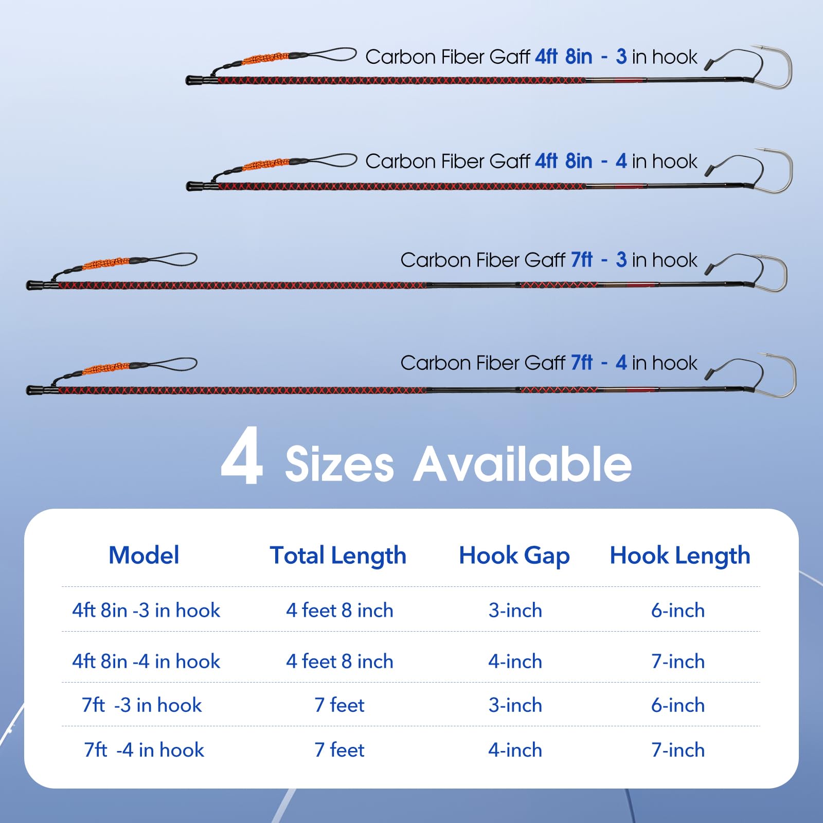 FISHAPPY ergonomic handle improves control during retrieval.