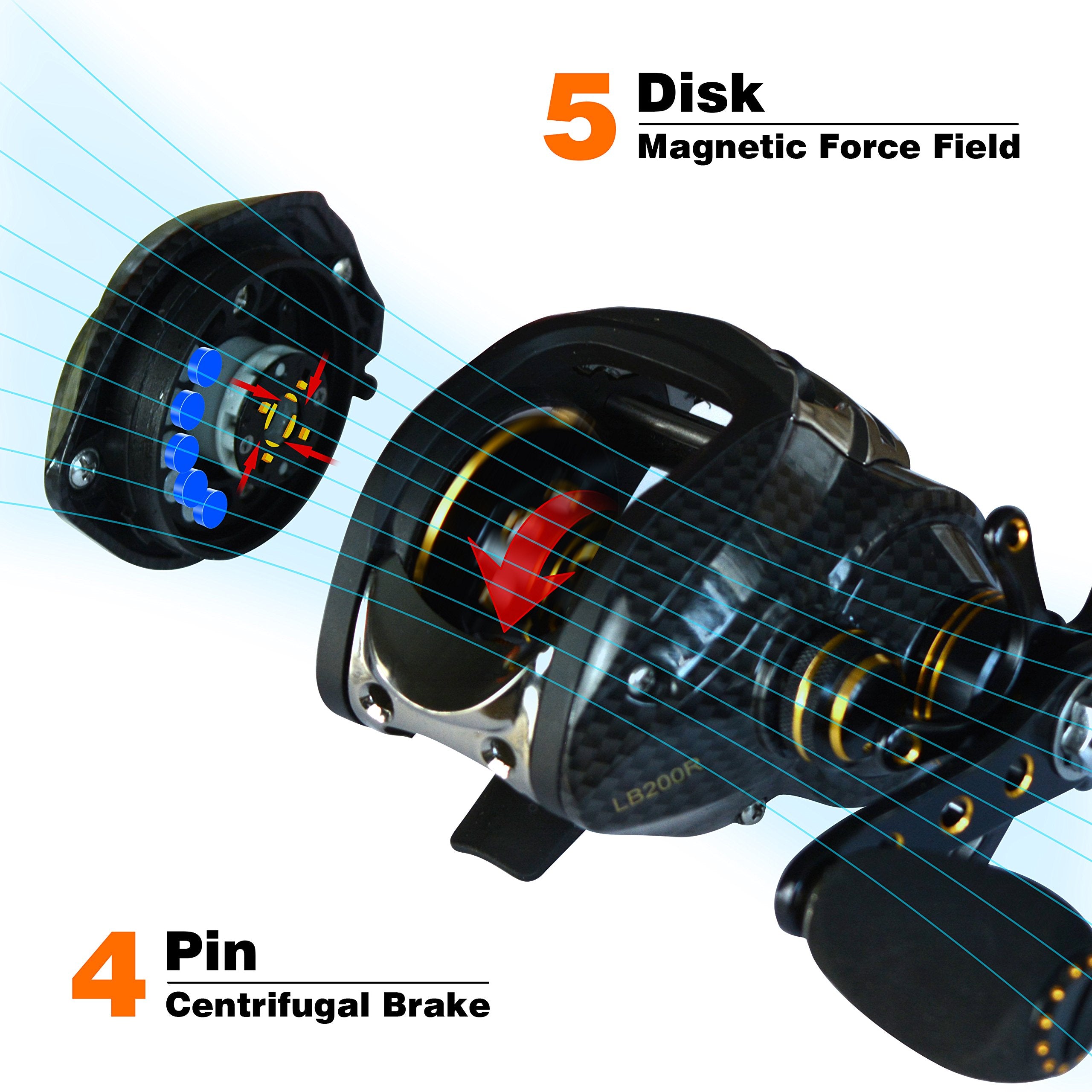 FishDrops baitcasting reel magnetic brake provides adjustable control.