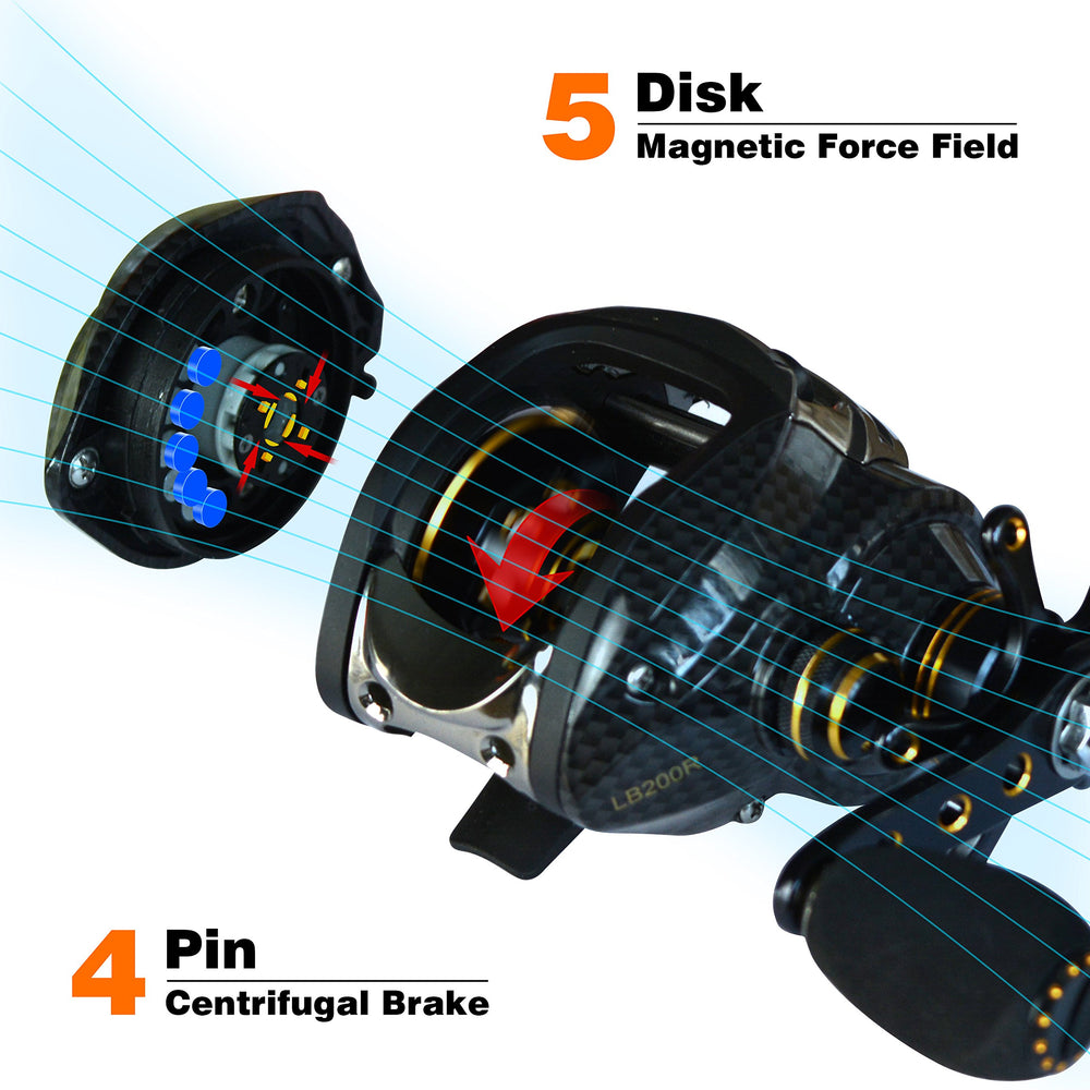 FishDrops baitcasting reel magnetic brake provides adjustable control.