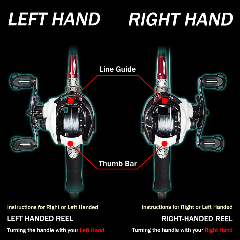Low-profile ergonomic grip on Fishdrops Luna reel