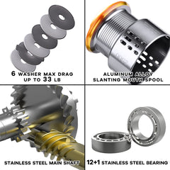 Fishdrops saltwater spinning reel bearing-system offers smooth operation and reliable anti-reverse.