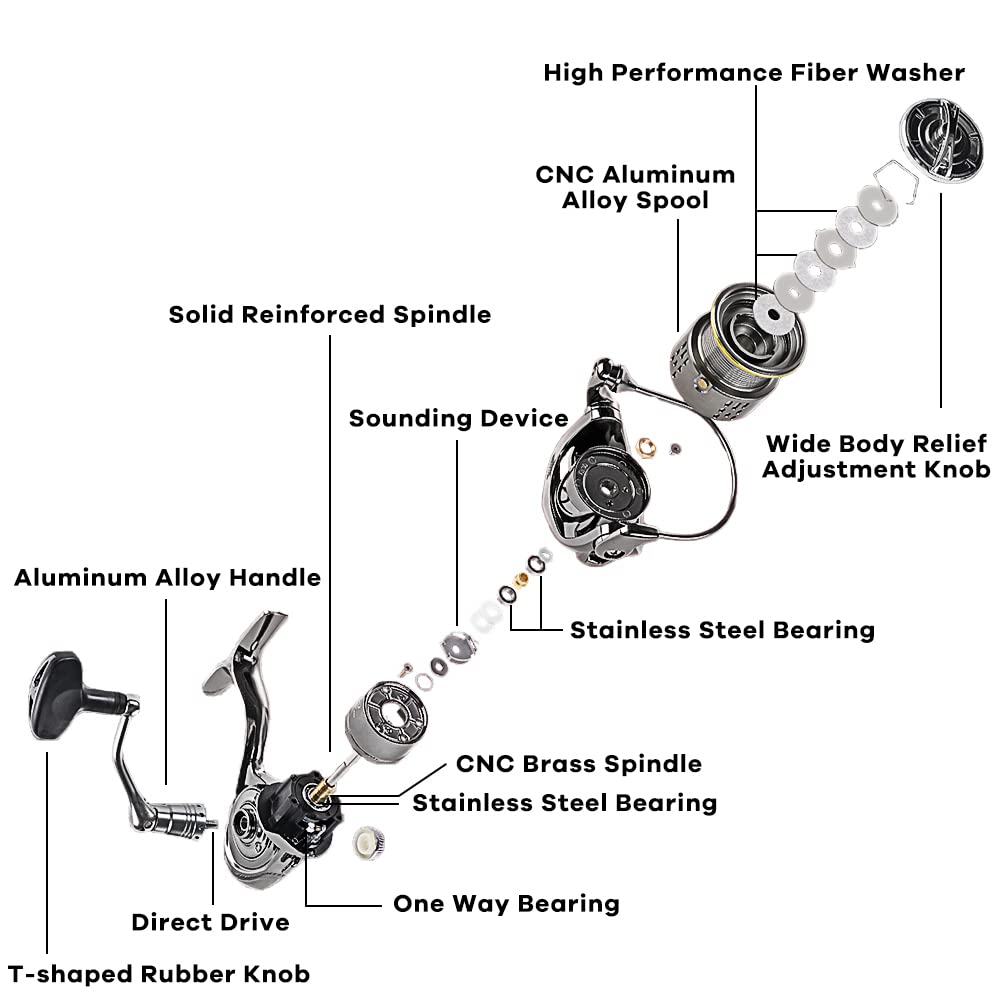 Fishdrops saltwater spinning reel handle demonstrates quick, energy-efficient take-up.