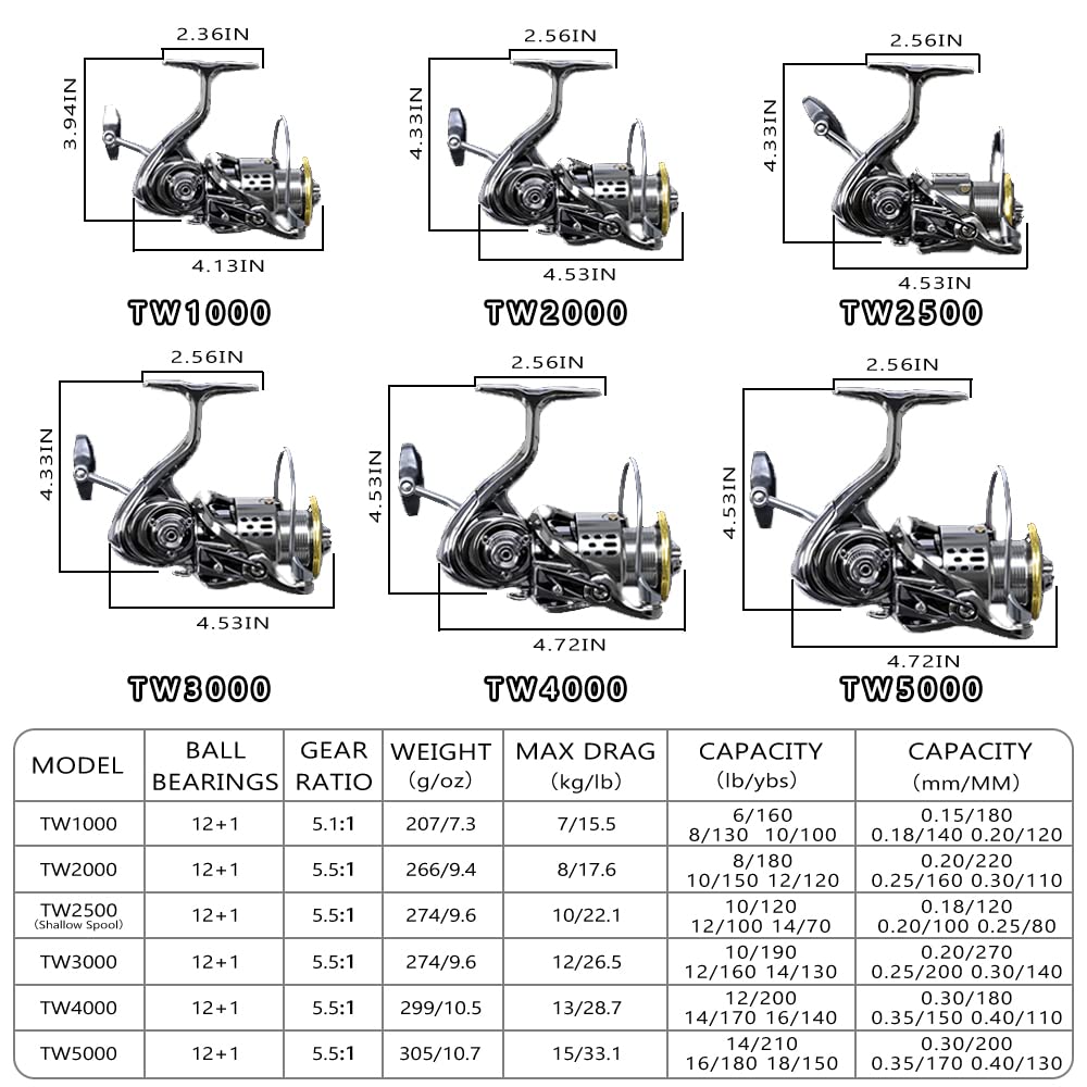 Fishdrops saltwater spinning reel worm-shaft focuses on reduced vibration and smoother winding.