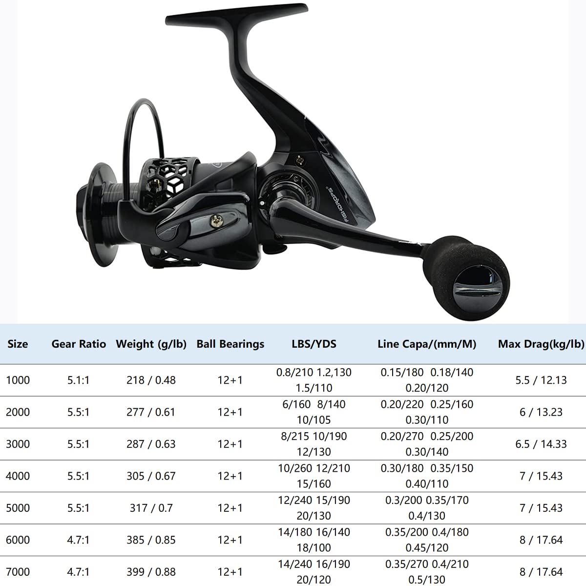 Fishdrops spinning reel with anti-reverse system and smooth drag for reliable use