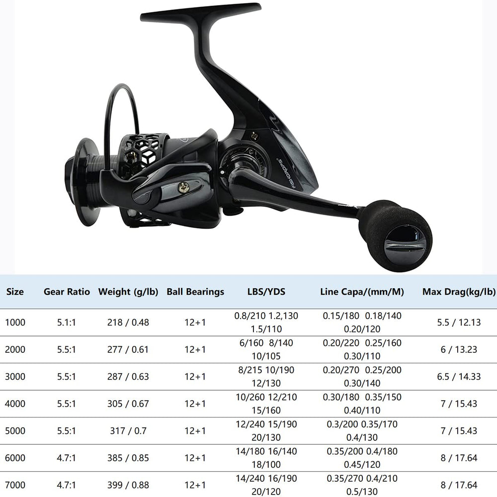 Fishdrops spinning reel graphite body close-up illustrates slim, sturdy frame.