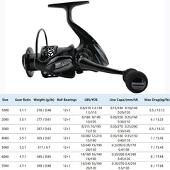 Fishdrops spinning reel graphite body close-up illustrates slim, sturdy frame.