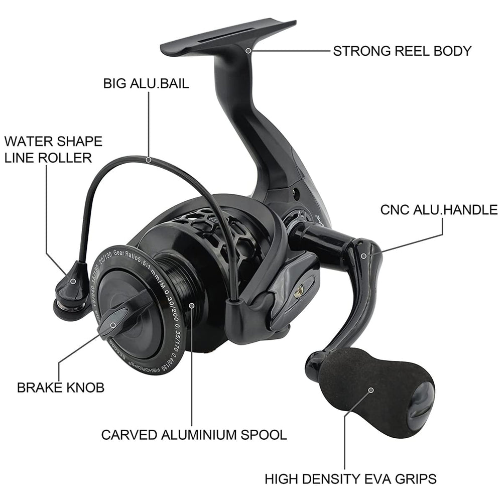 Fishdrops reel illustrates high-speed gear ratios for versatile casting