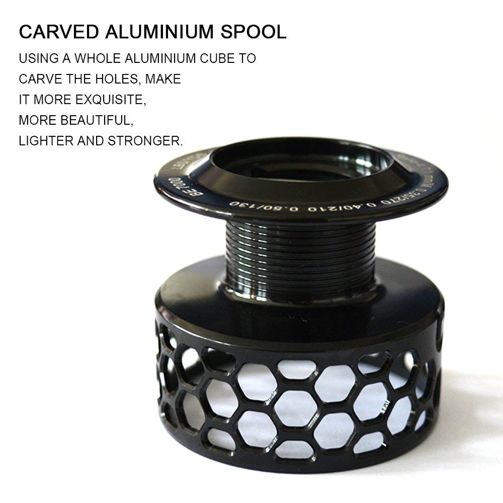 Fishdrops spinning reel corrosion-resistant body shows durable materials for tough environments.