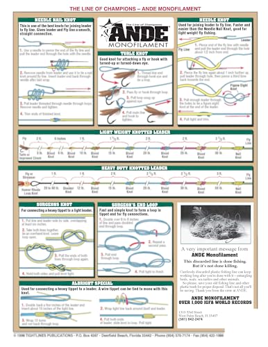 Basic fly tying sections #1-3 diagrams.