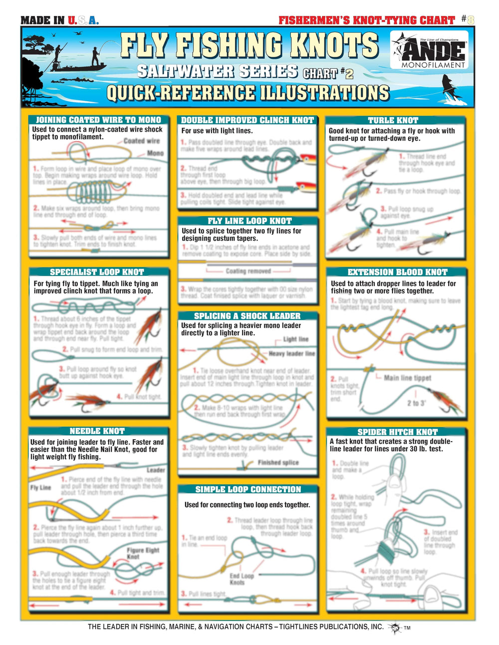Guide laid out with lightweight gear for outdoor use.