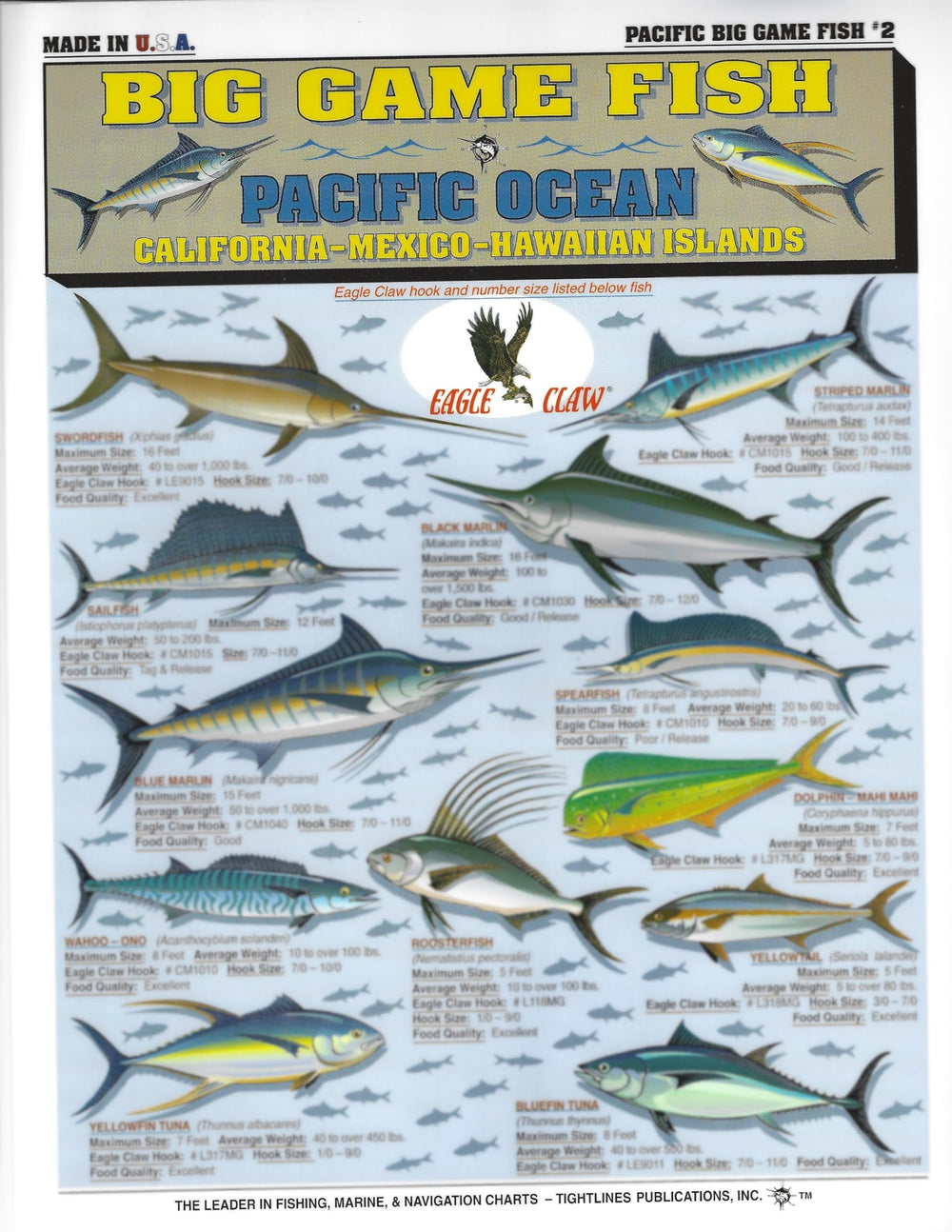 Gift-ready packaging for anglers
