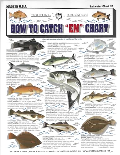 Open guide with double-sided fish illustrations - page 1