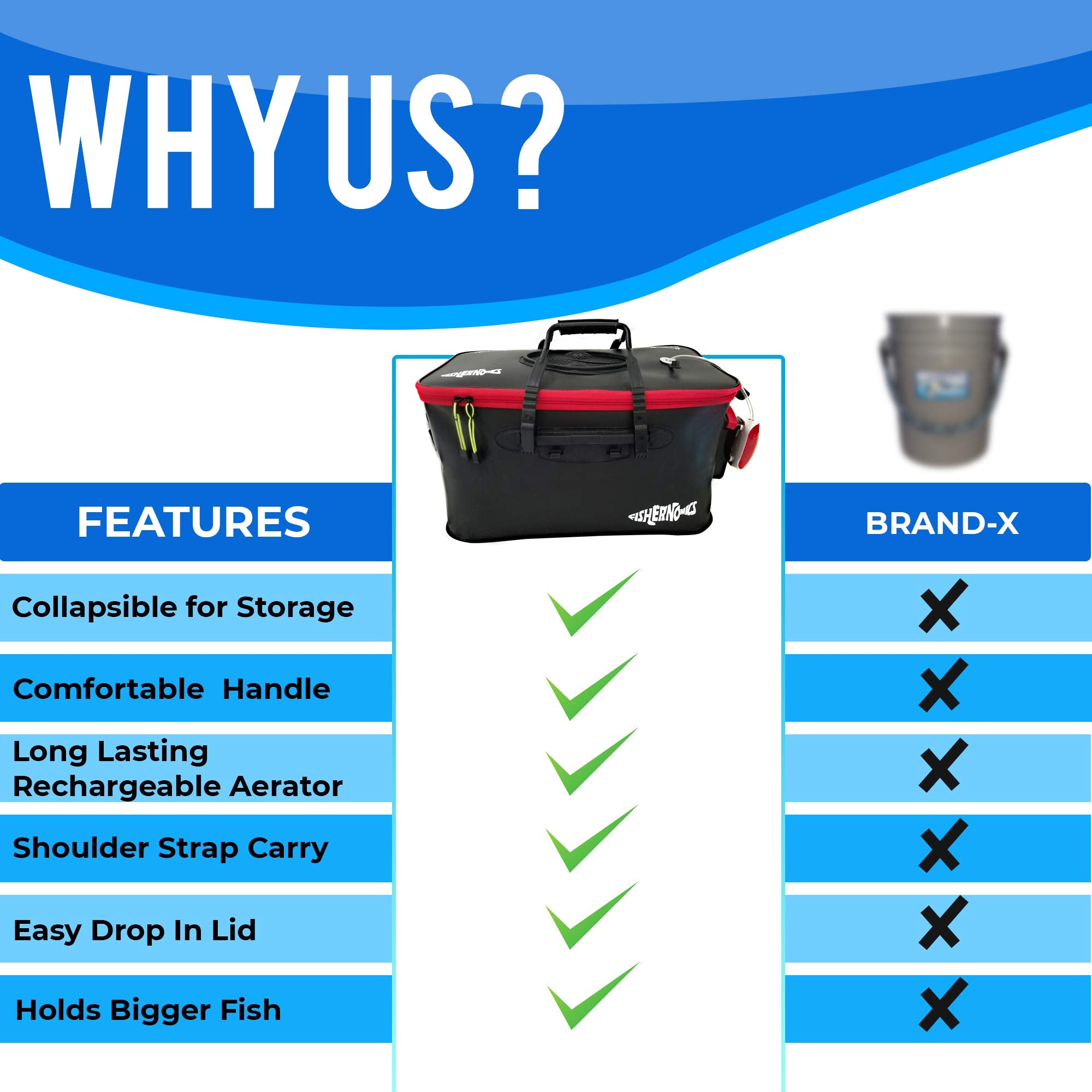 Fishernomics bucket with shoulder strap enables hands-free transport to your spot