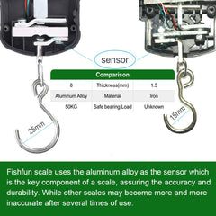 Close-up of reinforced hook and aluminum load cell on the Fishfun scale