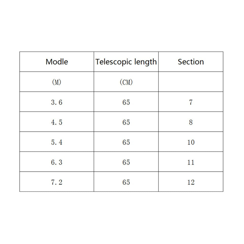 Length markings on the pole