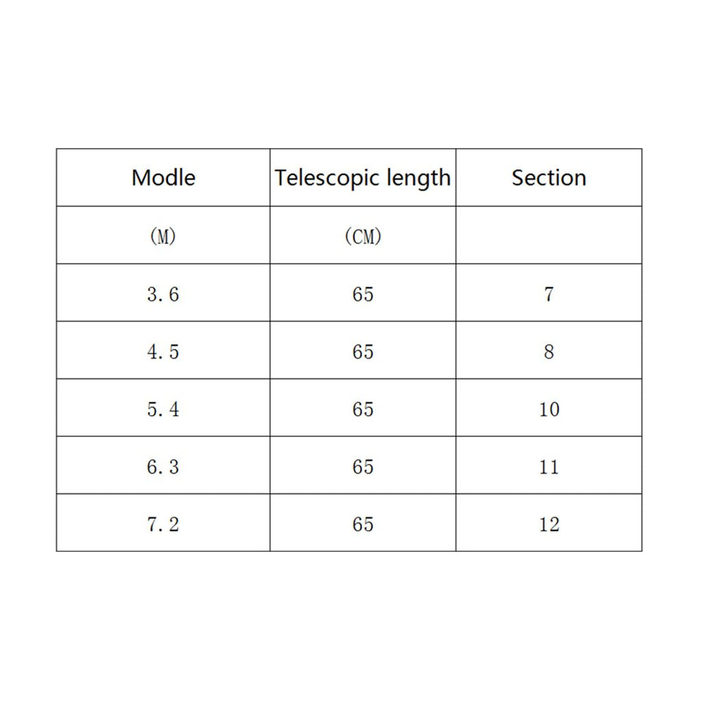 Length markings on the pole