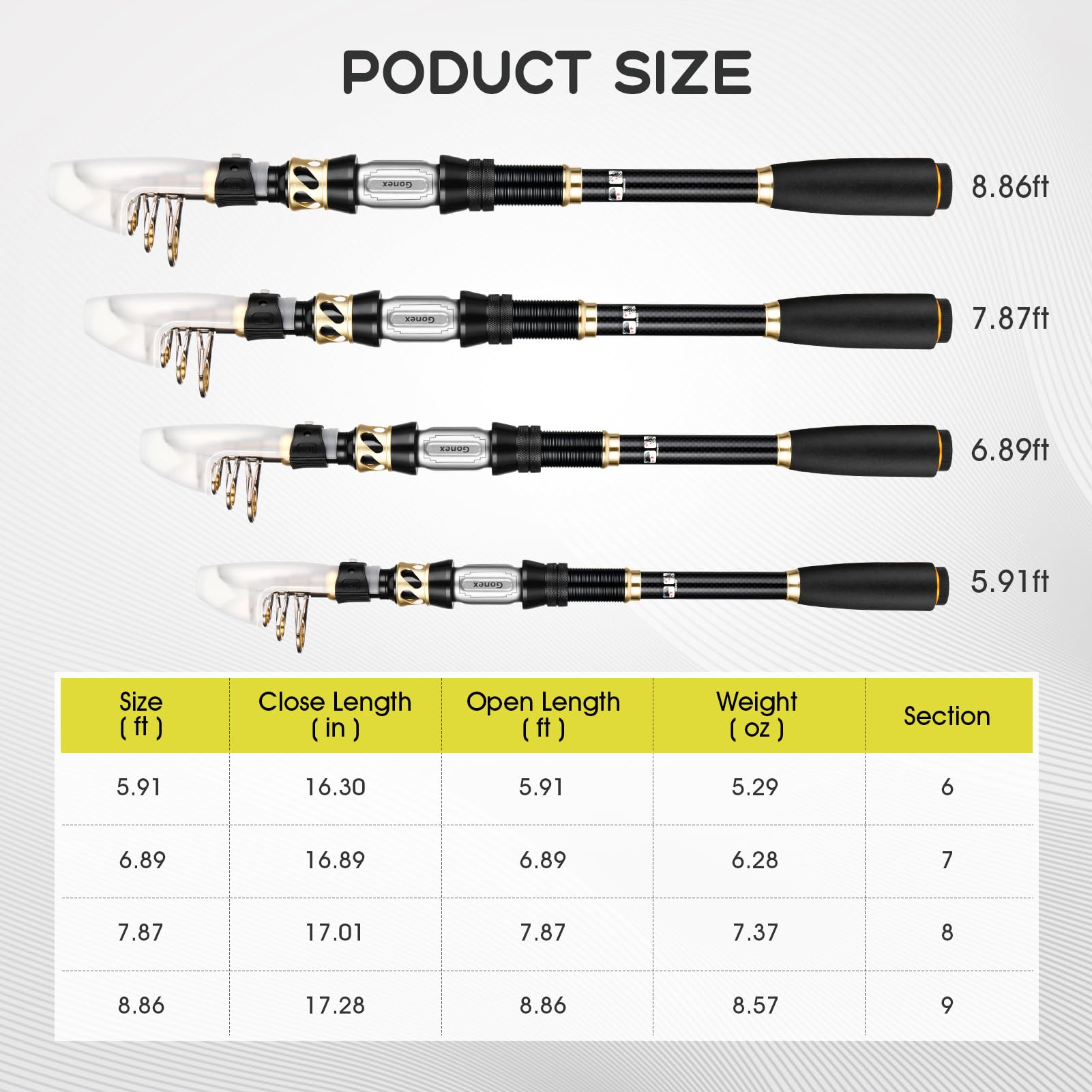 Reel gear ratio and line capacity details
