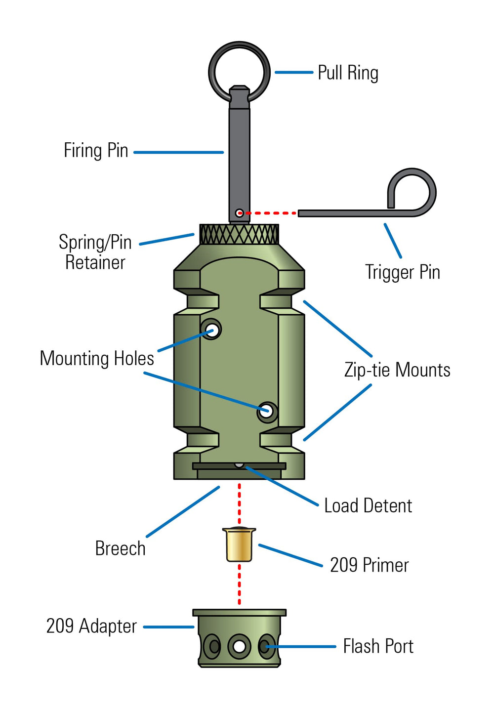 FithOps 308 adapter enabling versatile outdoor security configurations.
