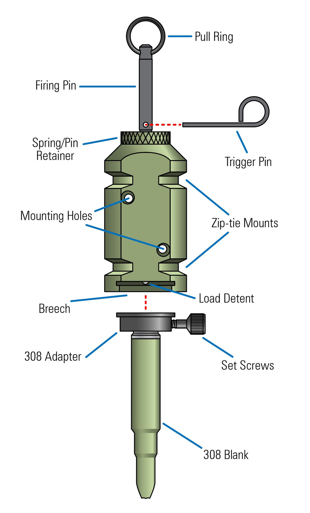 FithOps camping perimeter setup demonstrates portable site protection.