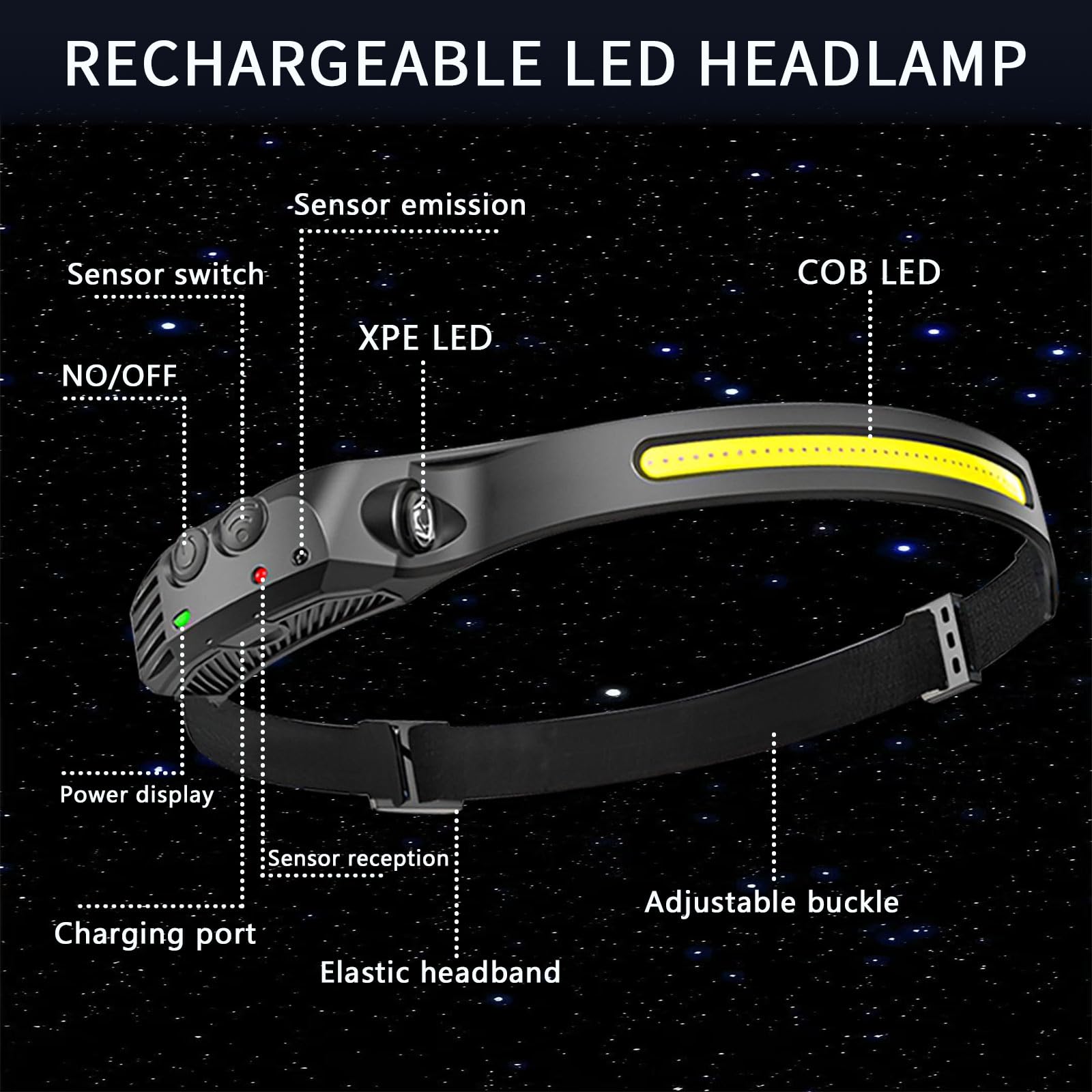 FITLCHZ headlamp with motion sensor enables hands-free control