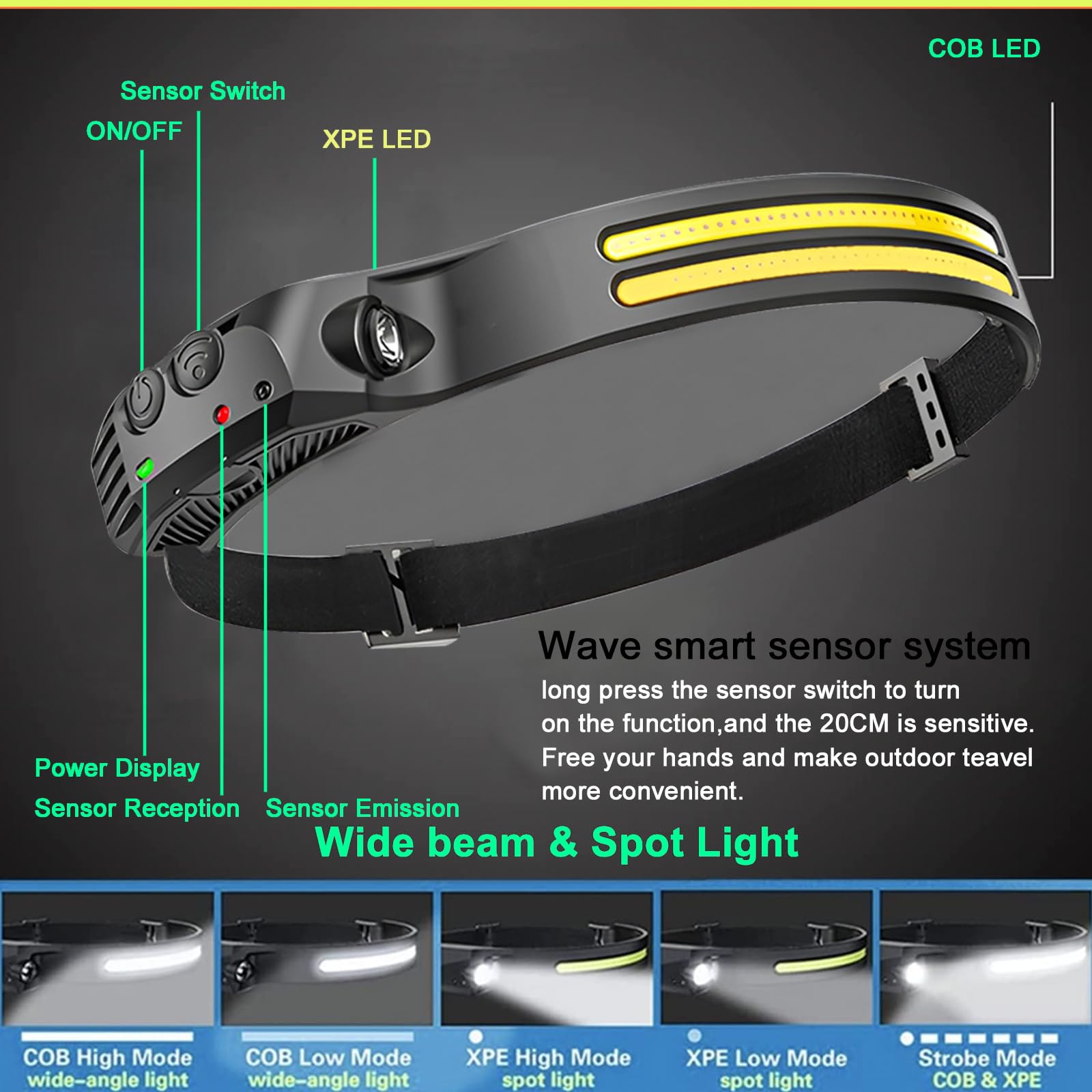 FITLCHZ headlamp six modes cover COB and XPE options for various activities.