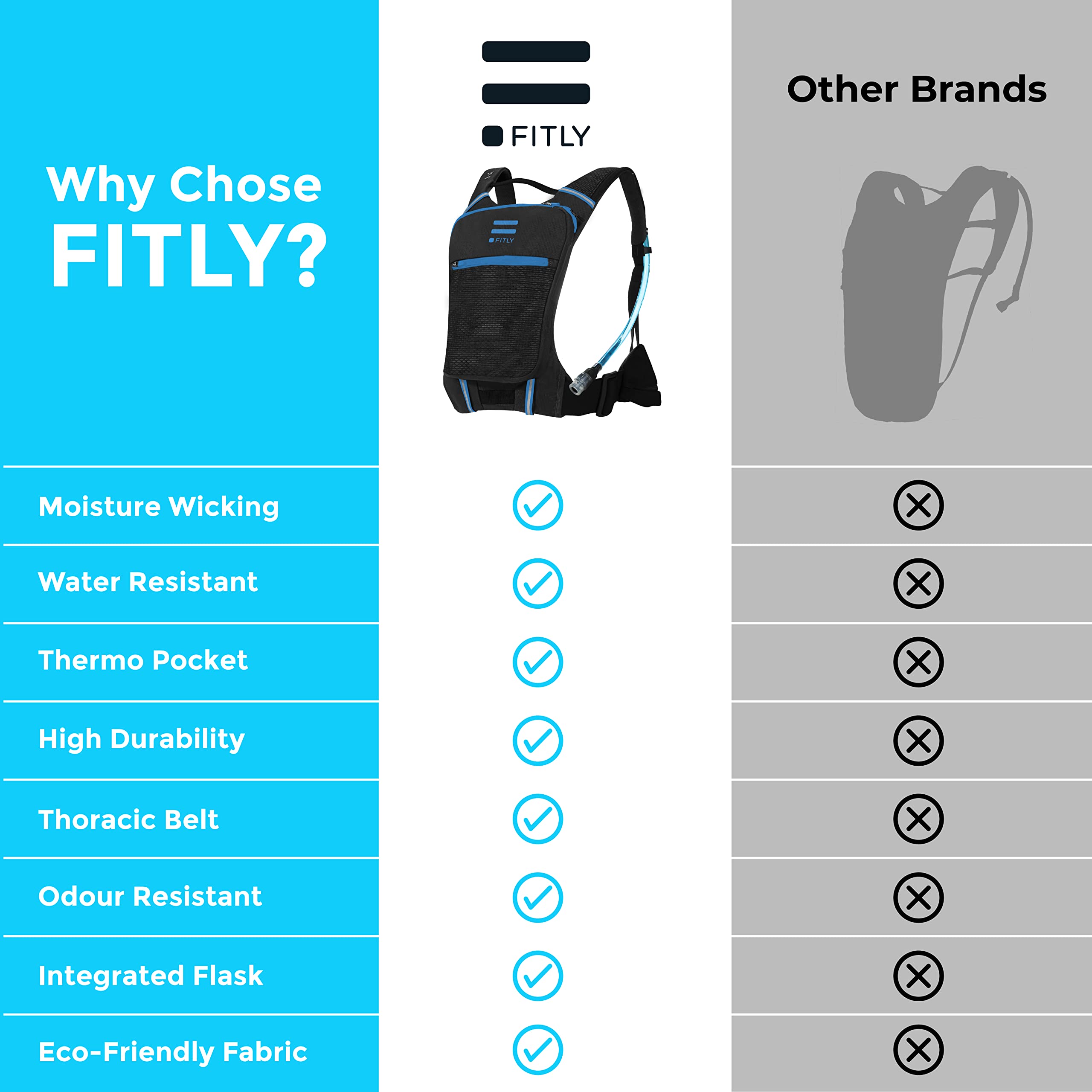 FITLY Sub90 magnetic closure keeps the pack secure with silent tabs.