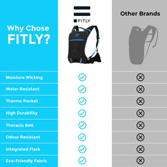 Fitly Sub90 thoracic belt detail for steady gear stability.