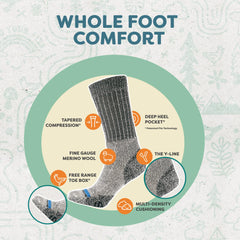 FITS Heavy Expedition boot sock deep heel pocket demo highlights secure fit for rugged trails