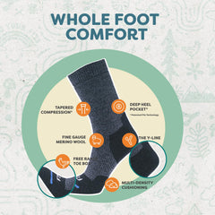FITS merino wool hiking socks ideal for travel days with moisture-wicking comfort