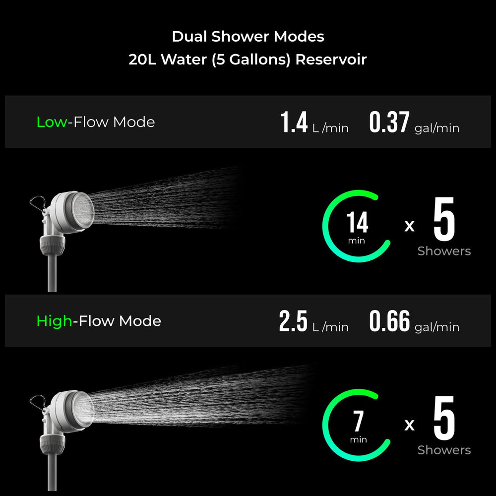 FLEXTAILGEAR high-low flow setting enables customizable water pressure