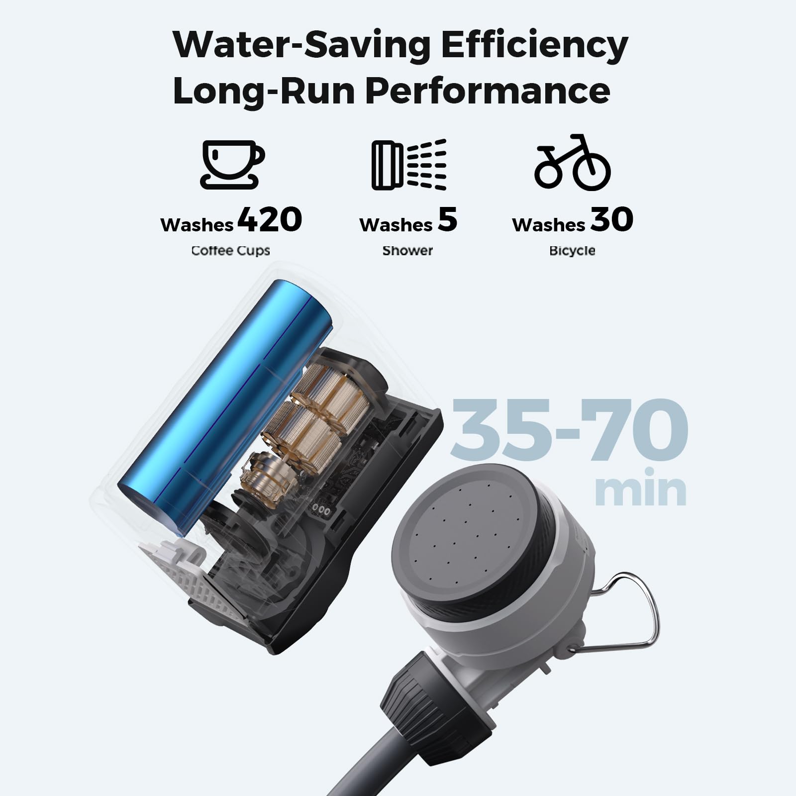FLEXTAILGEAR Tiny Shower dual-mode controls provide adjustable pressure.