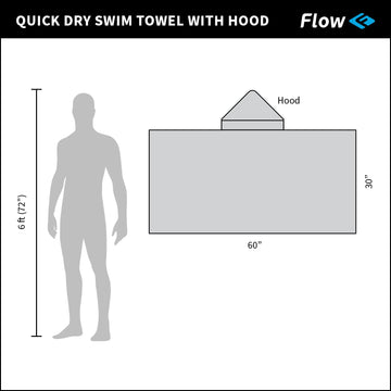 Flow Swim Gear microfiber towel close-up showing interwoven channels for superior absorbency.