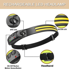 FLUEFOWL headlamp with 230-degree COB beam for broader night illumination.