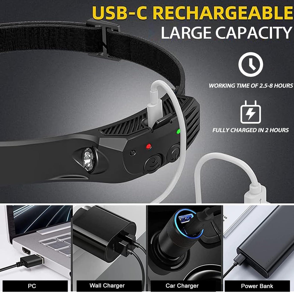FLUEFOWL headlamp IPX5 waterproof for reliable outdoor use.