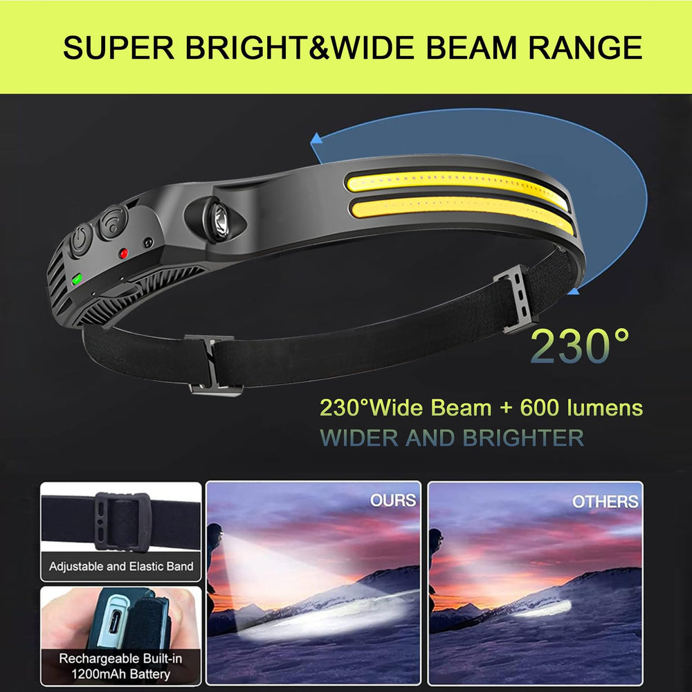FLUEFOWL headlamp motion sensor for hands-free control during activities.