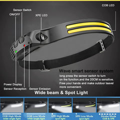 FLUEFOWL headlamp showing six modes for versatile scenarios like camping or running.