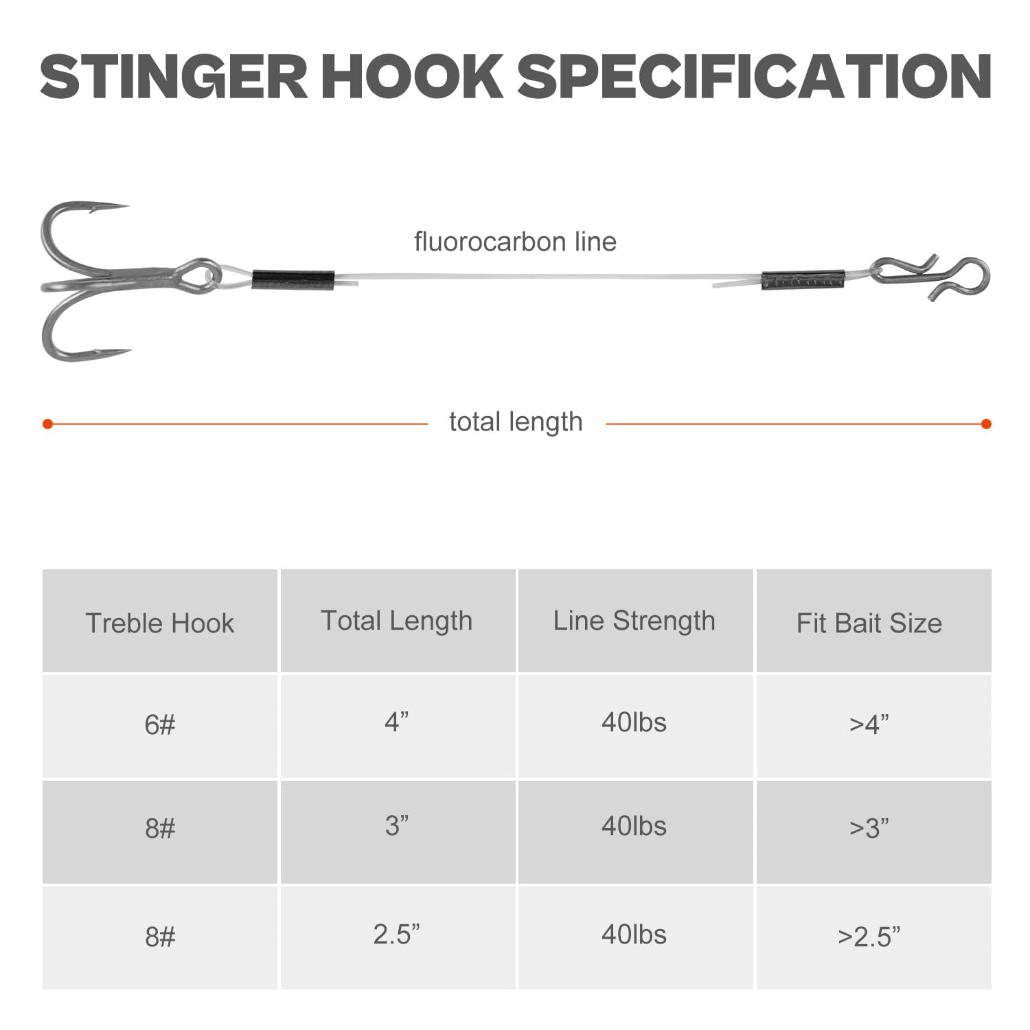 10# fluorocarbon leader (40 lb test)