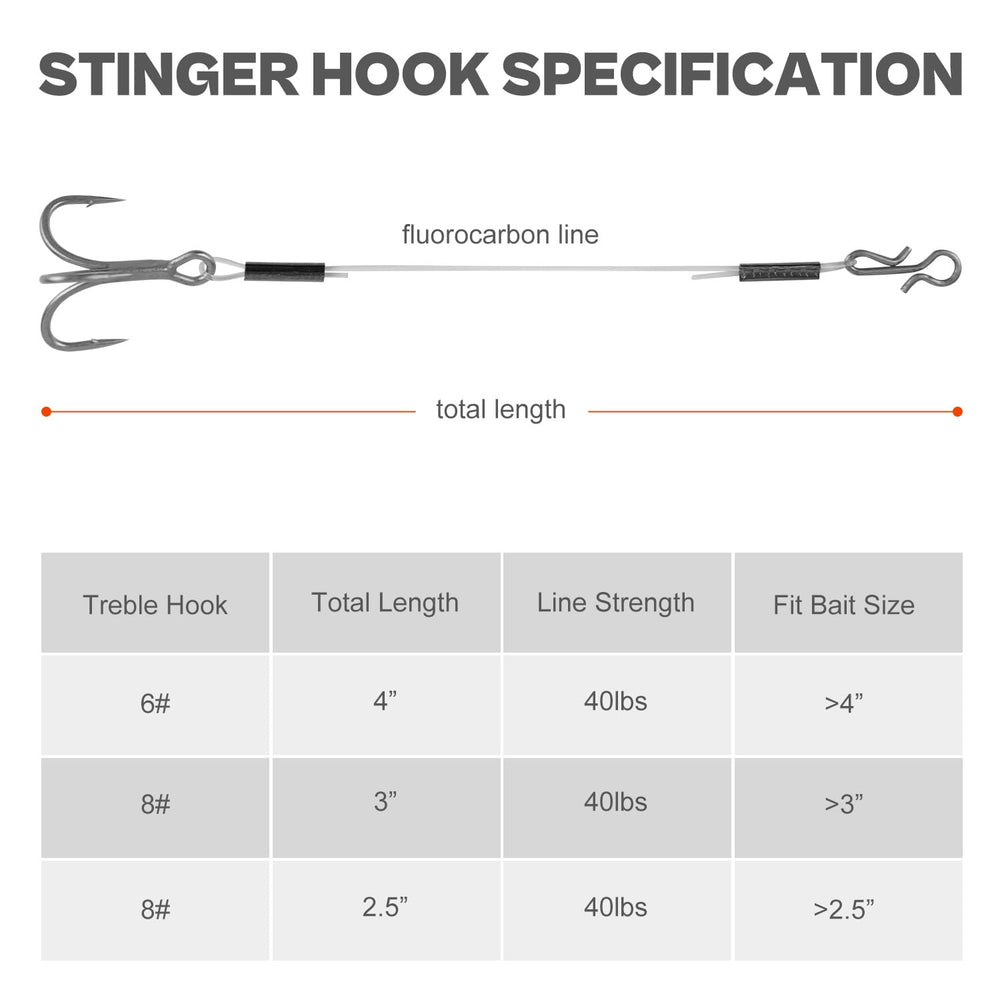 10# fluorocarbon leader (40 lb test)