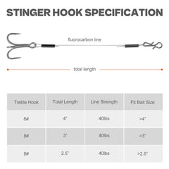 10# fluorocarbon leader (40 lb test)