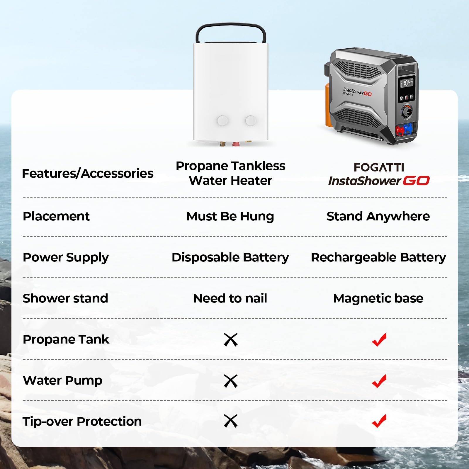 FOGATTI InstaShower GO automatic-ignition simplifies start-up and energy efficiency.