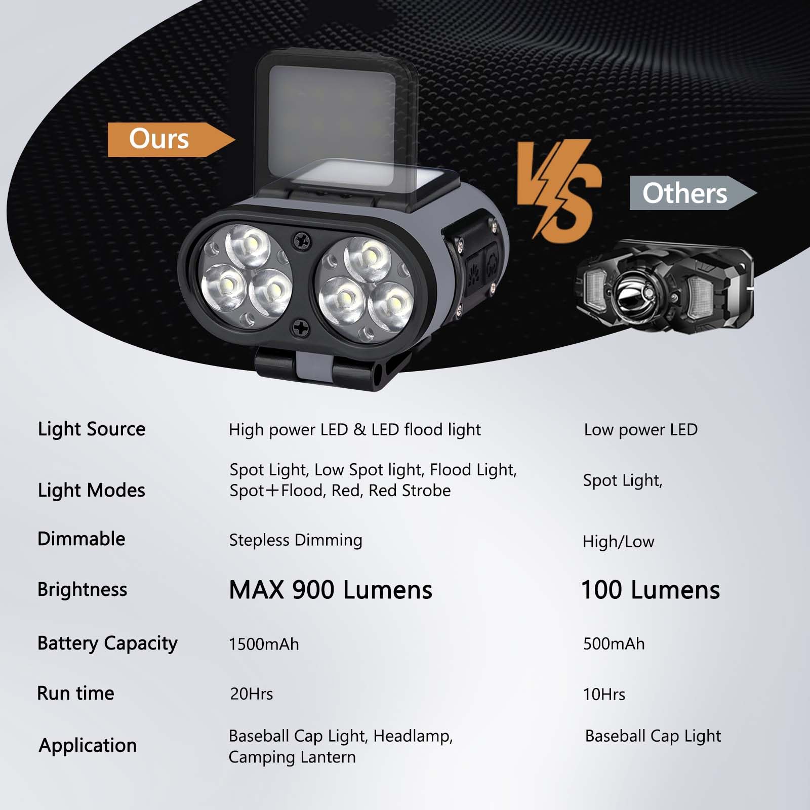 Foleto clip-on-cap-light on-cap setup highlights hands-free convenience.