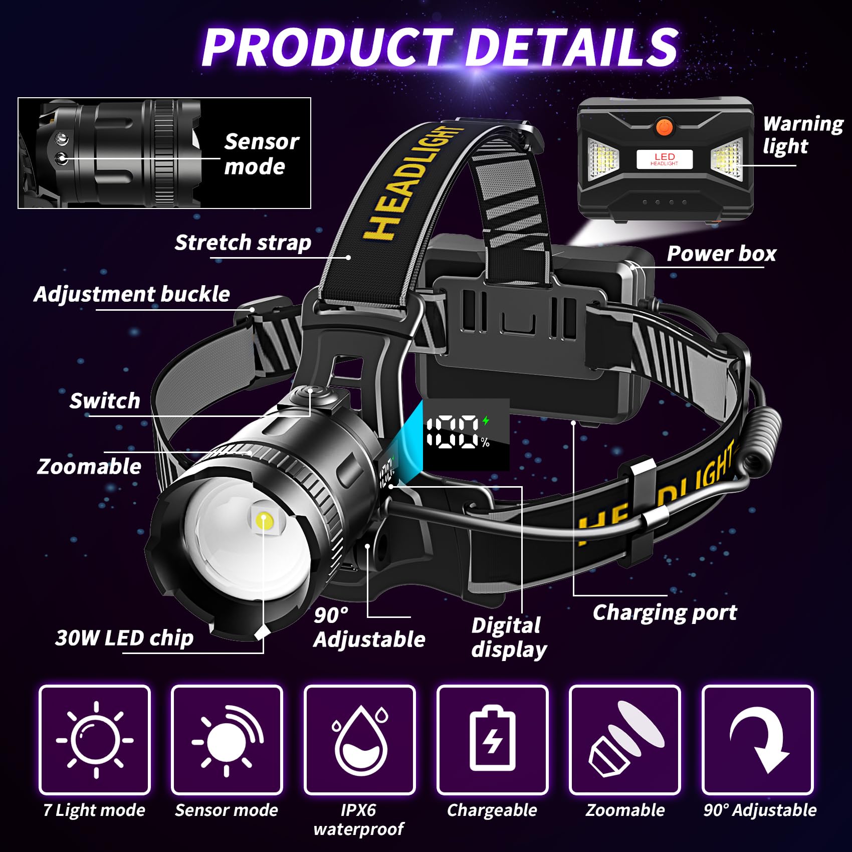 Foleto LED headlamp seven-modes zoom showing versatile outdoor lighting
