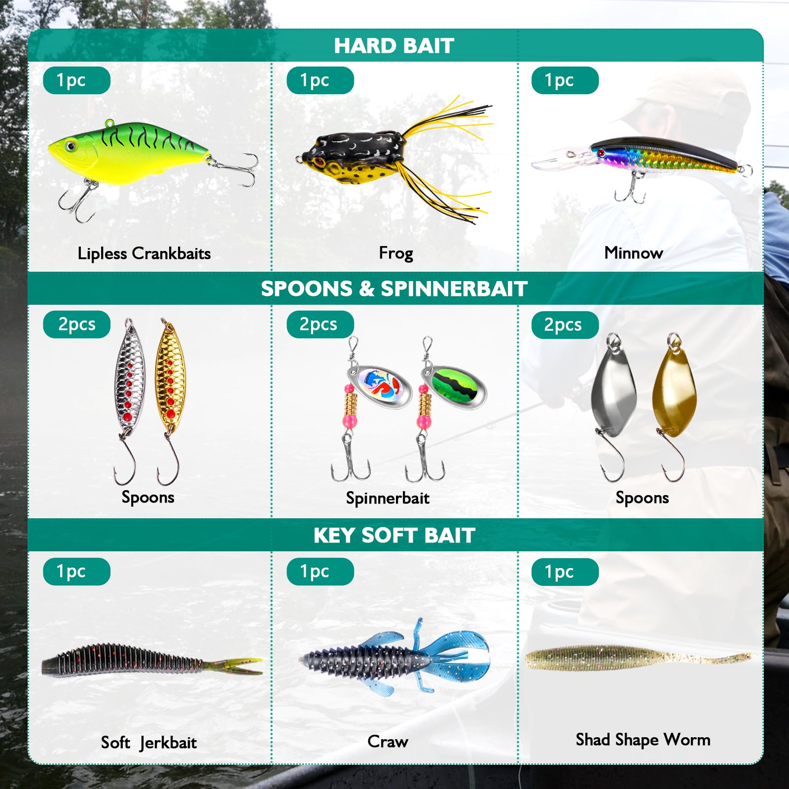 Assorted FONMANG 126-piece lures set