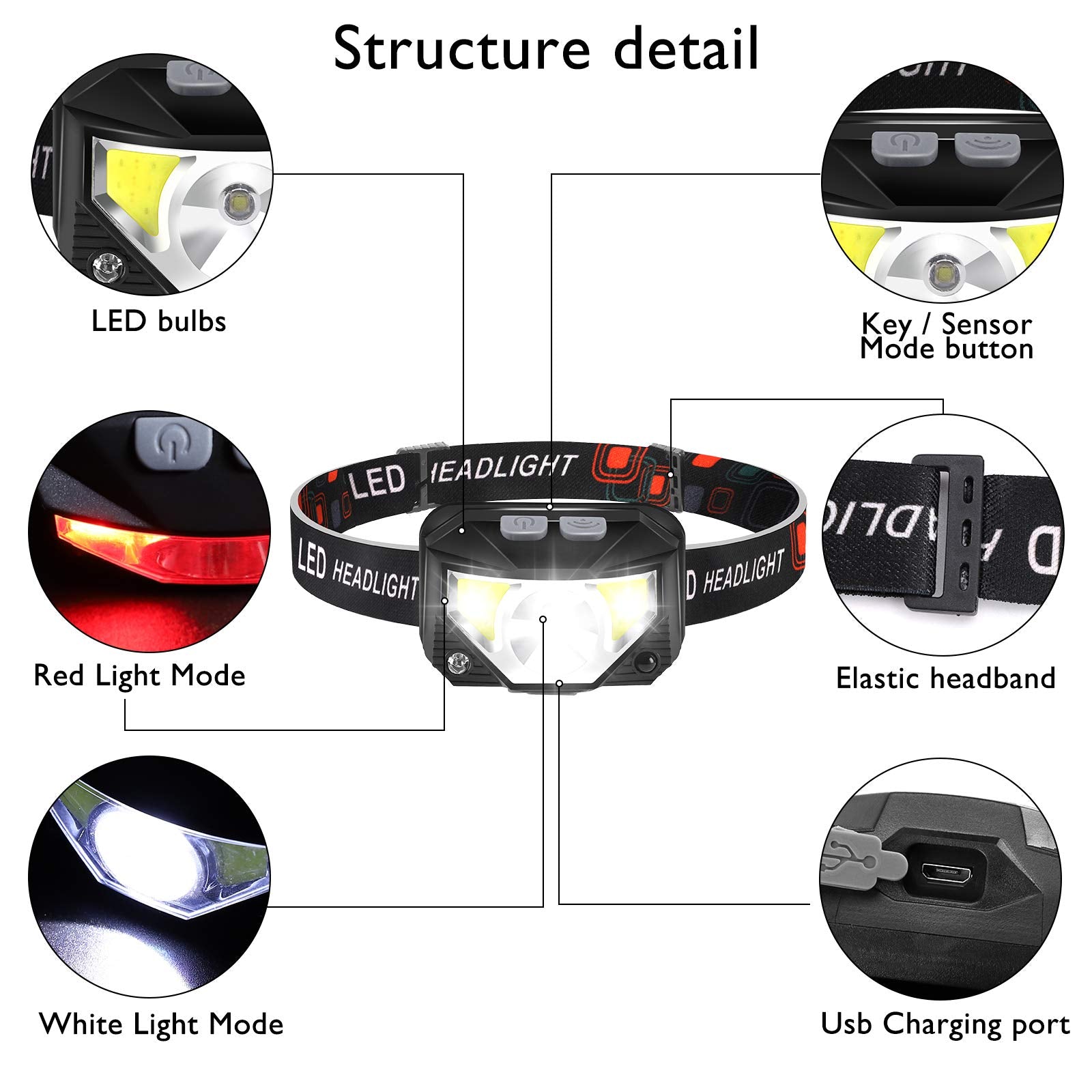 Foxdott Headlamp White Red Lights for hands-free visibility during night runs.